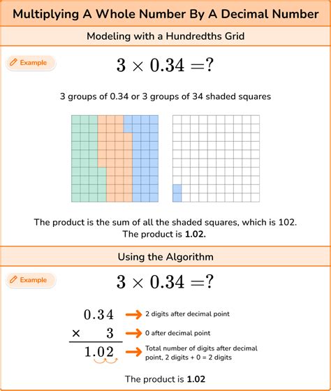 What 5 digit number when multiplied by 4 yields the number.